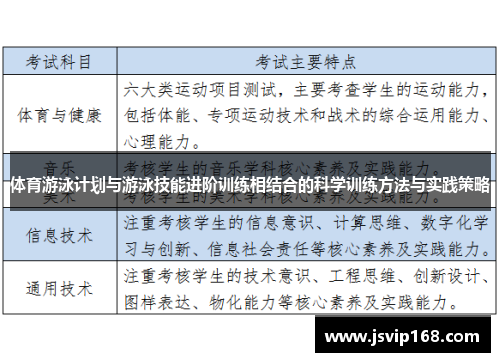 体育游泳计划与游泳技能进阶训练相结合的科学训练方法与实践策略