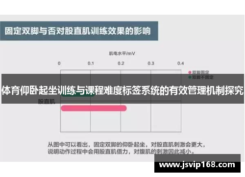 体育仰卧起坐训练与课程难度标签系统的有效管理机制探究