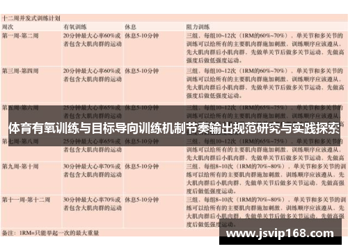 体育有氧训练与目标导向训练机制节奏输出规范研究与实践探索