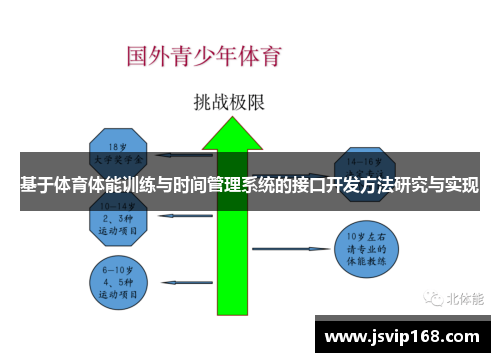 基于体育体能训练与时间管理系统的接口开发方法研究与实现