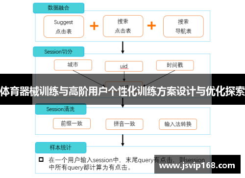 体育器械训练与高阶用户个性化训练方案设计与优化探索